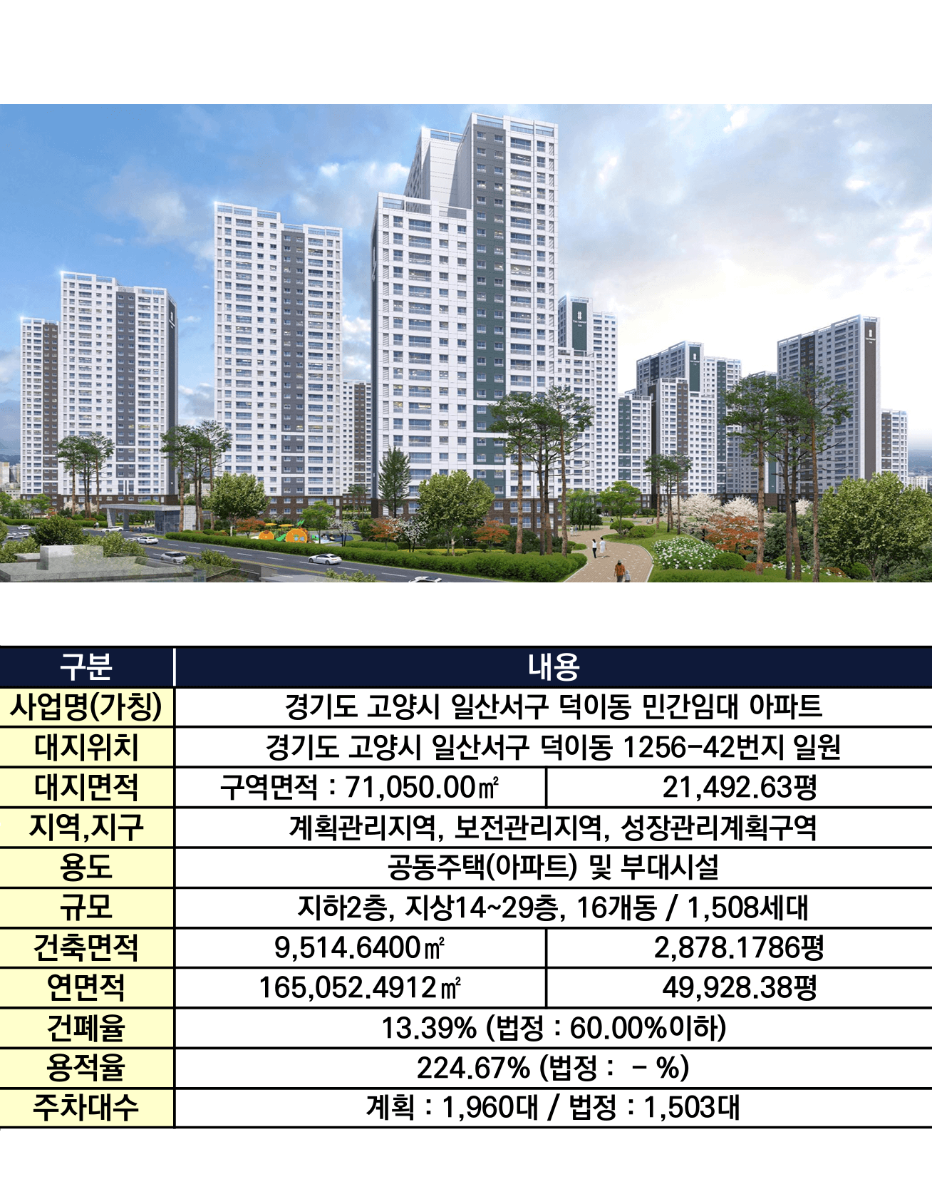 일산더센트럴민간임대_사업개요.png